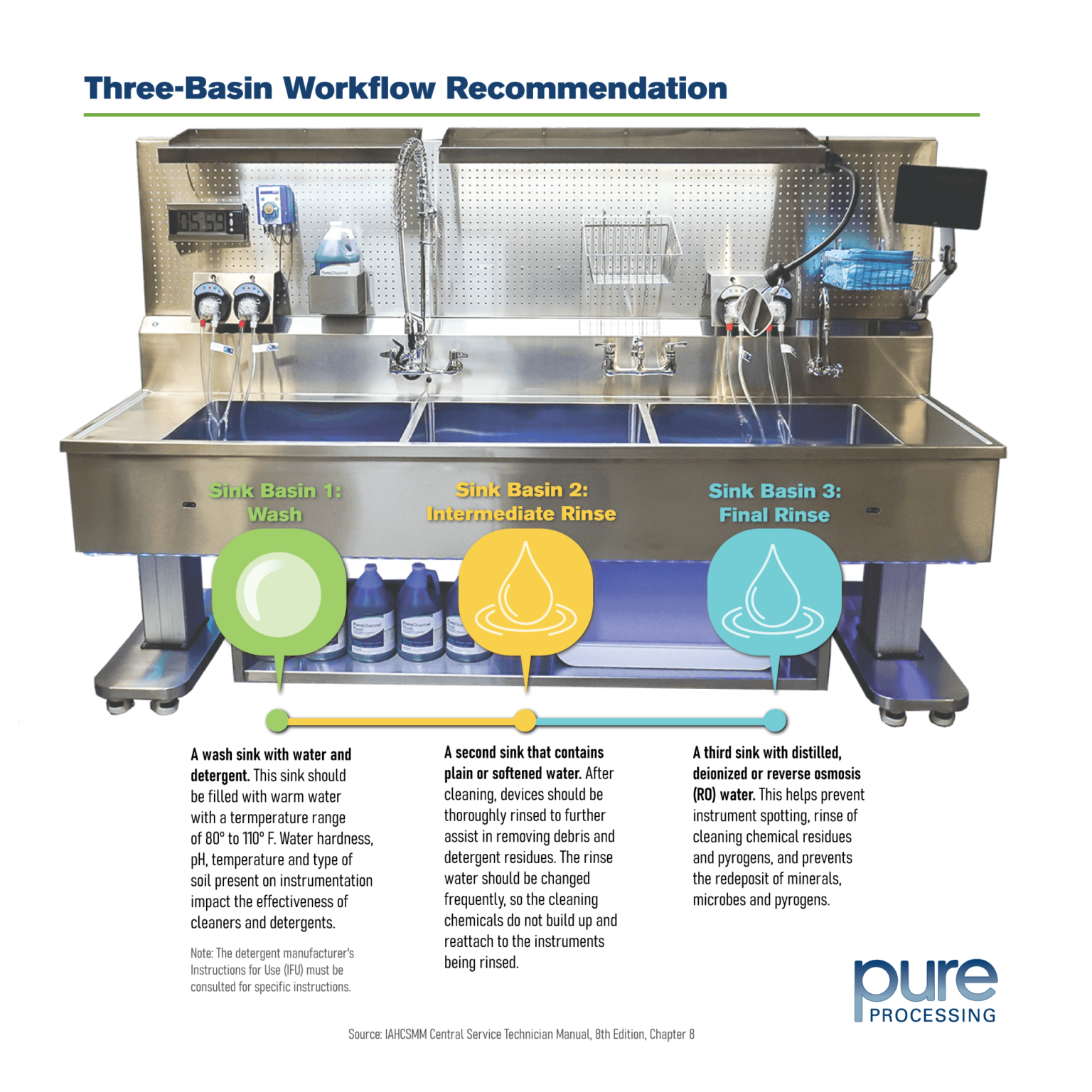 Workflow recommendations