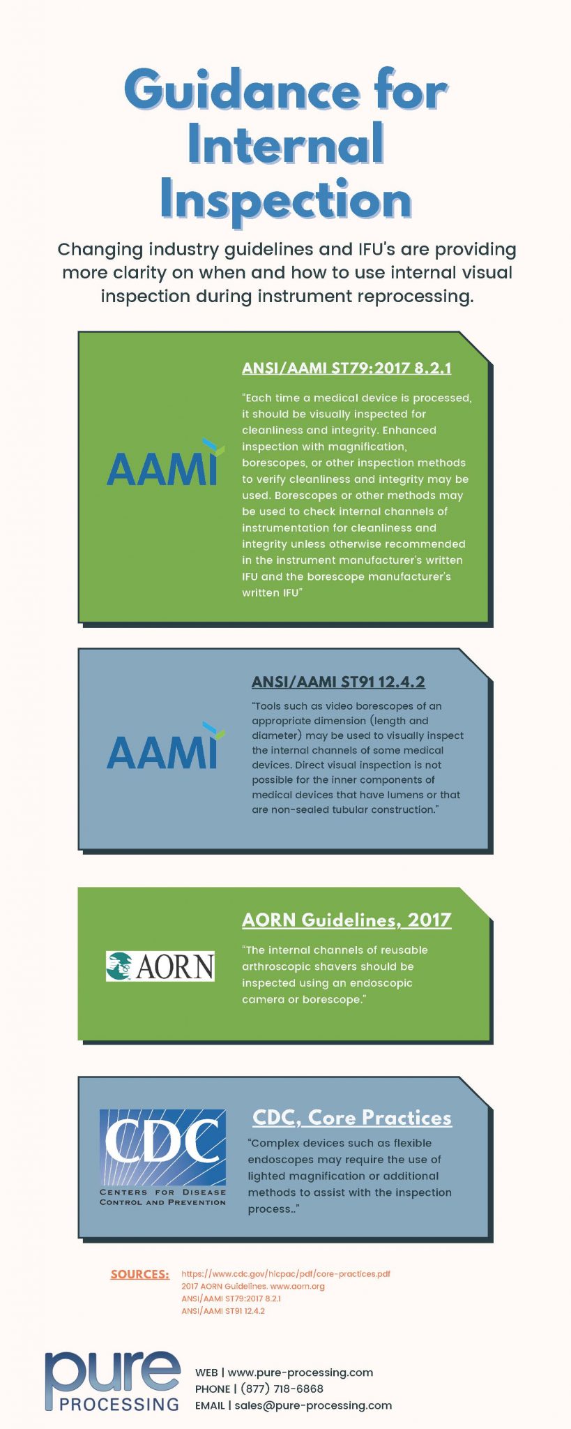Visual Inspection “We Cannot Clean What we Cannot See”