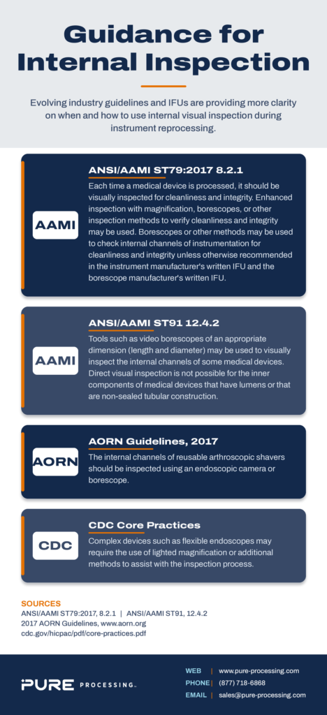Guidance for Internal Inspection 2026