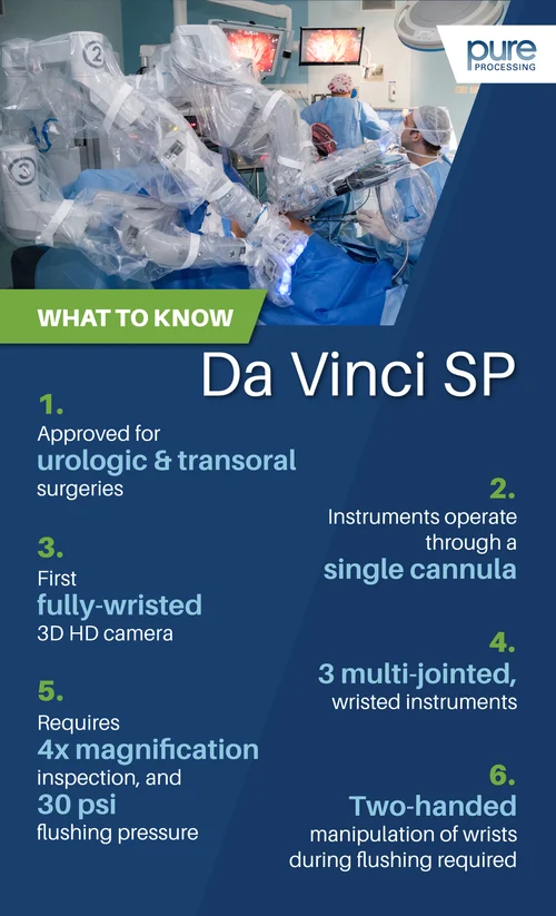 A guide on what to know about the Da Vinci SP