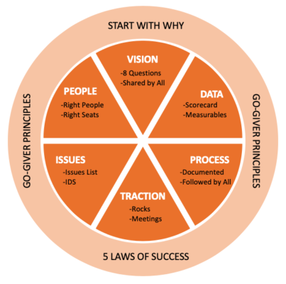 Our Leadership Team | Pure Processing